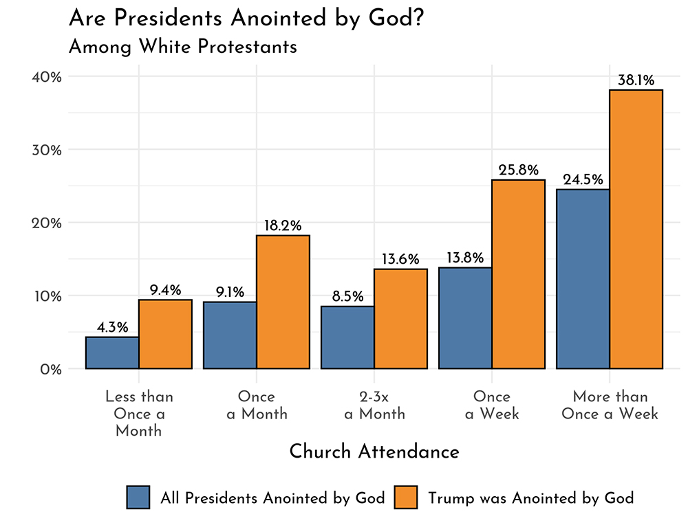 Donald J. Trump Anointed by God Jesus Returns